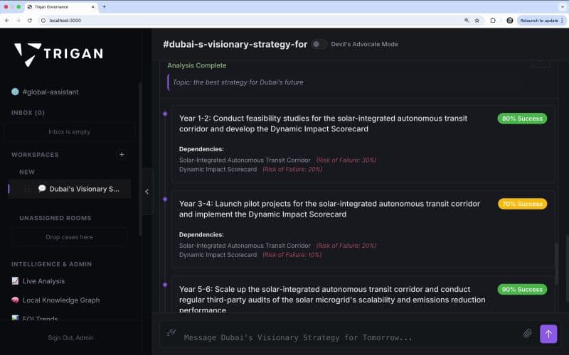 Trigan Advances Strategic Decision-Making with Autonomous AI Engine