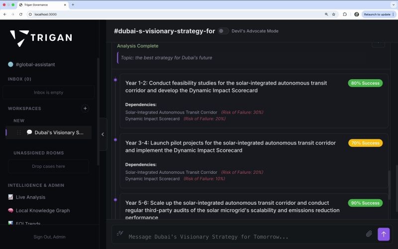 Trigan Advances Strategic Decision-Making with Autonomous AI Engine